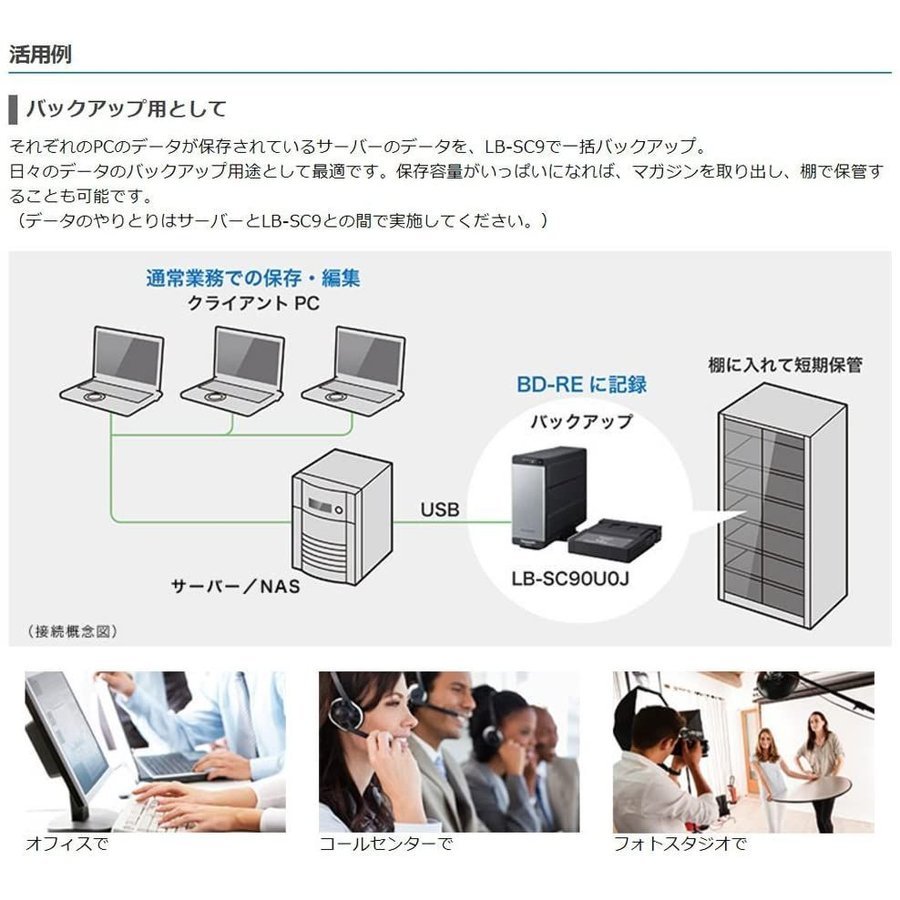 新作商品 100年データ保存 パナソニック データ長期保存媒体 コンパクト 外付けハードディスク・ドライブ