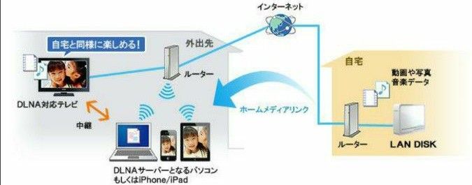 USB/LAN接続(NAS)可能 外付け1 5TB HDD|Yahoo!フリマ(旧PayPay USB/LAN接続(NAS)可能 外付け1 5TB HDD|Yahoo!フリマ(旧PayPay