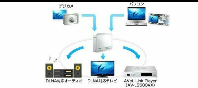 【中古】USB/LAN接続(NAS)可能 外付け1.5TB HDD