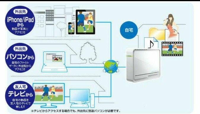 USB/LAN接続(NAS)可能 外付け1 5TB HDD|Yahoo!フリマ(旧PayPay USB/LAN接続(NAS)可能 外付け1 5TB HDD|Yahoo!フリマ(旧PayPay