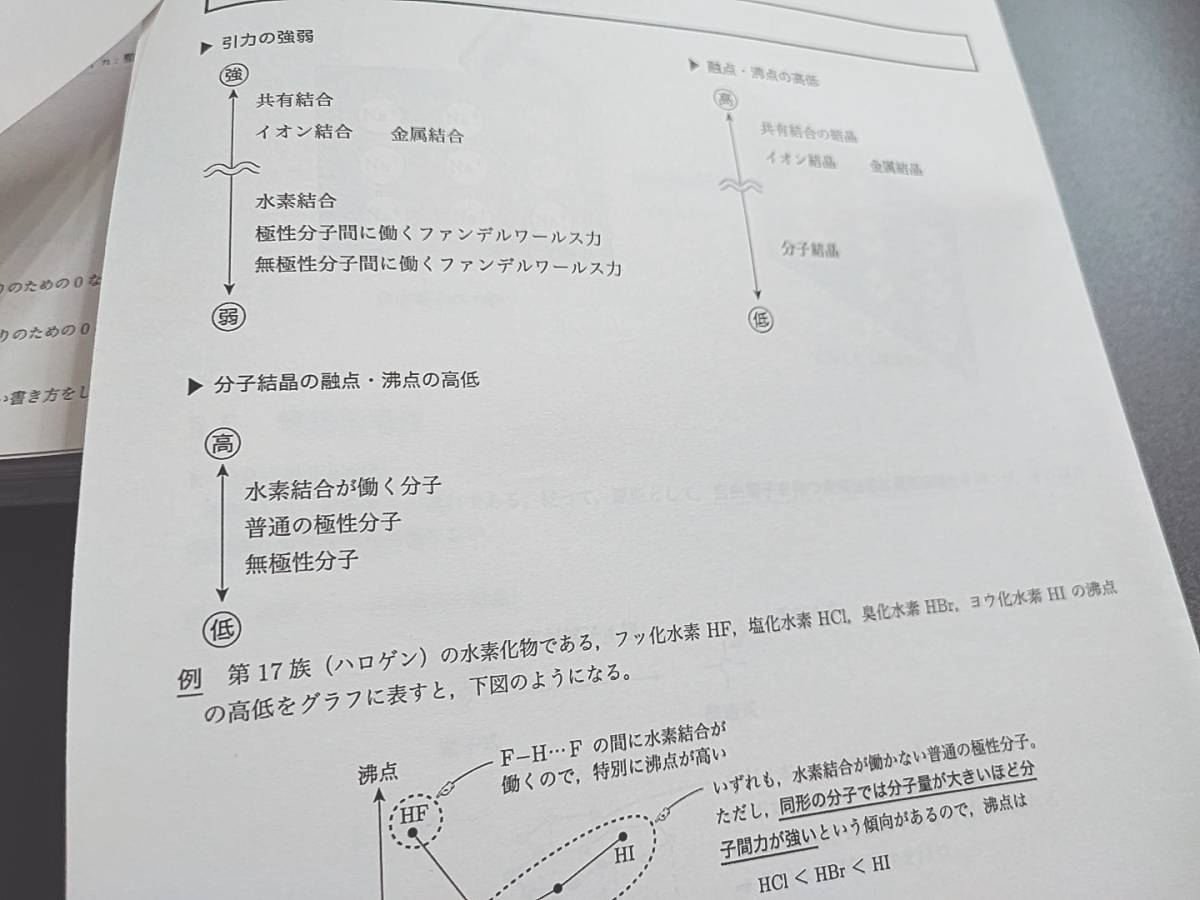 鉄緑会　寺田先生　最新　高２化学基礎講座　補助プリント集　フルセット　難関大・難関学部対策　河合塾　駿台　鉄緑会　Z会　東進_画像3