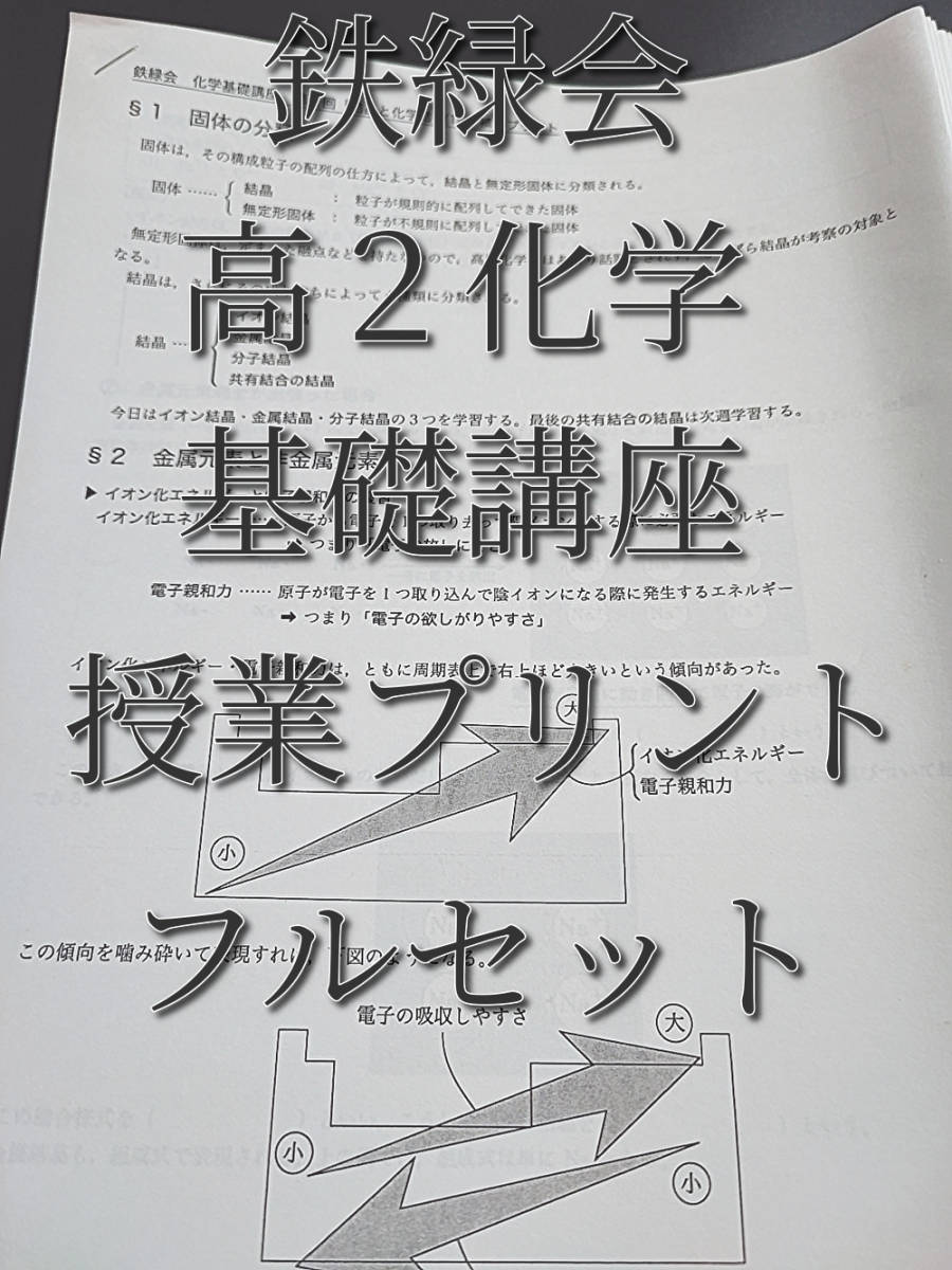 鉄緑会　寺田先生　最新　高２化学基礎講座　補助プリント集　フルセット　難関大・難関学部対策　河合塾　駿台　鉄緑会　Z会　東進_画像1