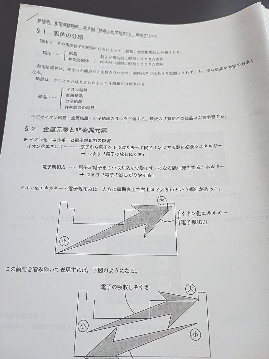 鉄緑会　寺田先生　最新　高２化学基礎講座　補助プリント集　フルセット　難関大・難関学部対策　河合塾　駿台　鉄緑会　Z会　東進_画像2