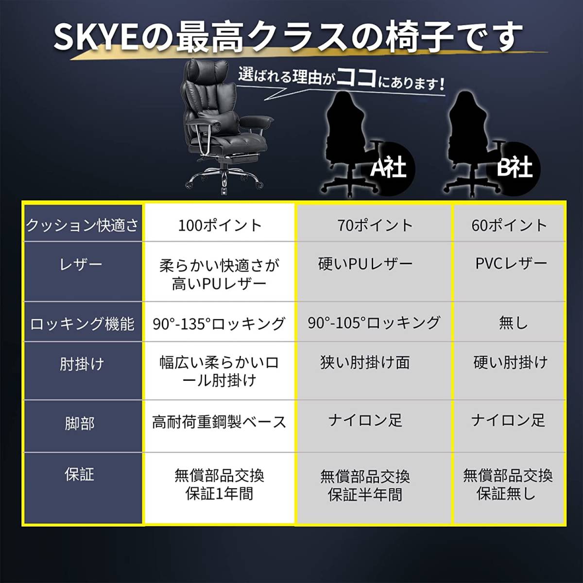 新品　SKYE ゲーミングチェア 座り心地最高 デスクチェア オフィスチェア 肉厚座面 椅子 テレワーク ゲーム用チェア (ブラック)_画像5