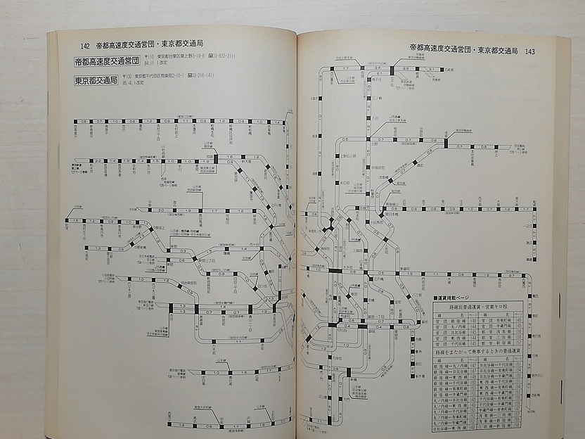 交通公社の運賃表 第8号　昭和63年_画像4