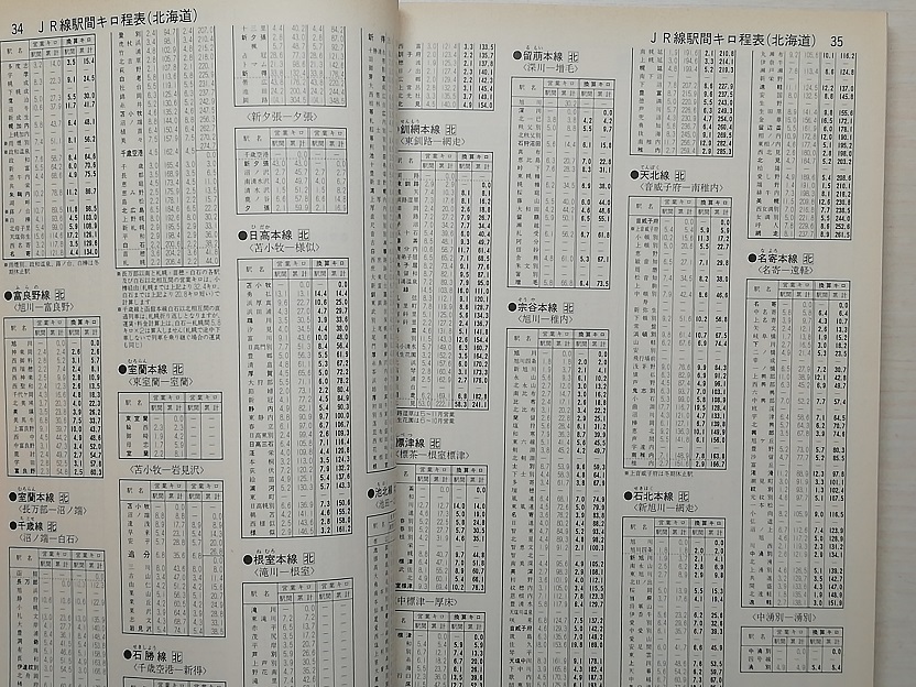 交通公社の運賃表 第8号　昭和63年_画像5