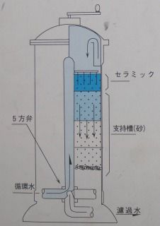 鑑賞池用生物膜式循環濾過機 半自動型 スーパーマリン NEW-750 30～70t用 受注製作 　大型商品 送料別途見積 個人宅配送不可_画像3