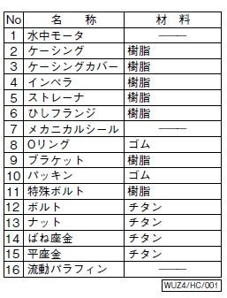 川本ポンプ カワホープ WUZ4-505-0.4TLN 三相200V 50Hz 自動交互型 　送料無料 但、一部地域除 代引/同梱不可_画像7