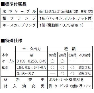 川本ポンプ カワホープ WUZ4-505-0.4TLN 三相200V 50Hz 自動交互型 　送料無料 但、一部地域除 代引/同梱不可_画像3