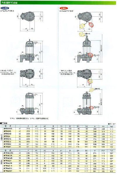 鶴見製作所 海水用 水中チタンポンプ 40TMA2.25 三相200V 50H 鶴見製作所 海水用 水中チタンポンプ 40TMA2.25 三相200V 50H