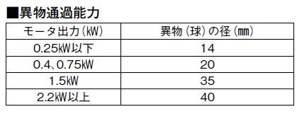 川本ポンプ カワホープ WUZ4-506-0.75LN 三相200V 60Hz 自動交互型 　送料無料 但、一部地域除 代引/同梱不可_画像4