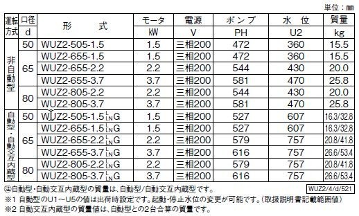 川本ポンプ カワホープ WUZ2-656-3.7LG 三相200V 60Hz 自動型 　送料無料 但、一部地域除 代引/同梱不可_画像9