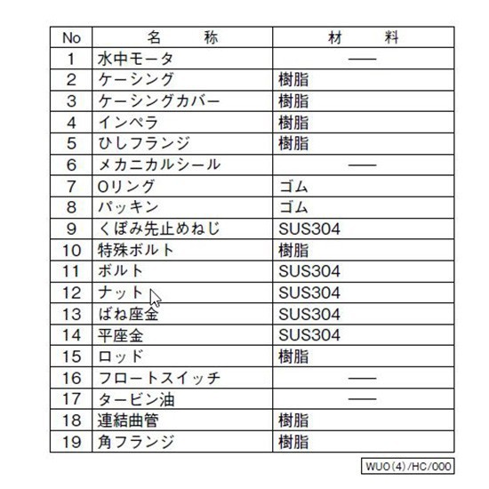 川本ポンプ カワペット WUO-805-2.2LNG 三相200V 50Hz 自動交互型 　送料無料 但、一部地域除 代引/同梱不可_画像7