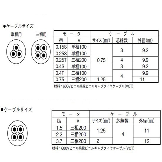 川本ポンプ カワペット WUO-506-1.5 三相200V 60Hz 非自動型 　送料無料 但、一部地域除 代引/同梱不可_画像4