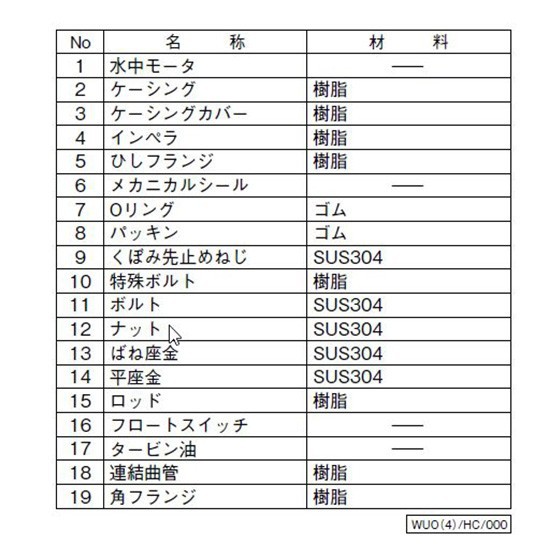 川本ポンプ カワペット WUO-506-1.5 三相200V 60Hz 非自動型 　送料無料 但、一部地域除 代引/同梱不可_画像7