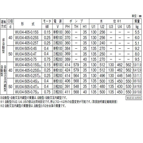  река книга@ насос кожа домашнее животное WUO4-406-0.15S одна фаза 100V 60Hz не автоматика type бесплатная доставка ., часть регион исключая оплата при получении / включение в покупку не возможно 