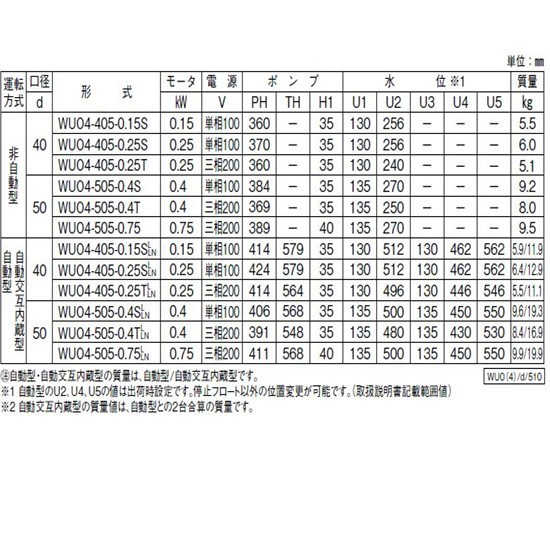 川本ポンプ カワペット WUO4-505-0.4T 三相200V 50Hz 非自動型 　送料無料 但、一部地域除 代引/同梱不可_画像9