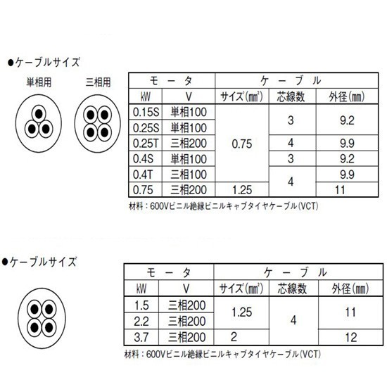 川本ポンプ カワペット WUO-656-2.2LG 三相200V 60Hz 自動型 　送料無料 但、一部地域除 代引/同梱不可_画像4