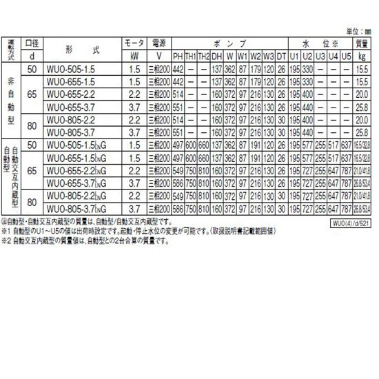 川本ポンプ カワペット WUO-506-1.5LG 三相200V 60Hz 自動型 　送料無料 但、一部地域除 代引/同梱不可_画像9