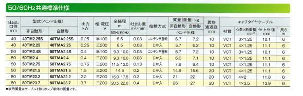 鶴見製作所 海水用 水中チタンポンプ 40TM2.25 三相200V 60Hz 非自動型 　送料無料 但、一部地域除 代引/同梱不可_画像3