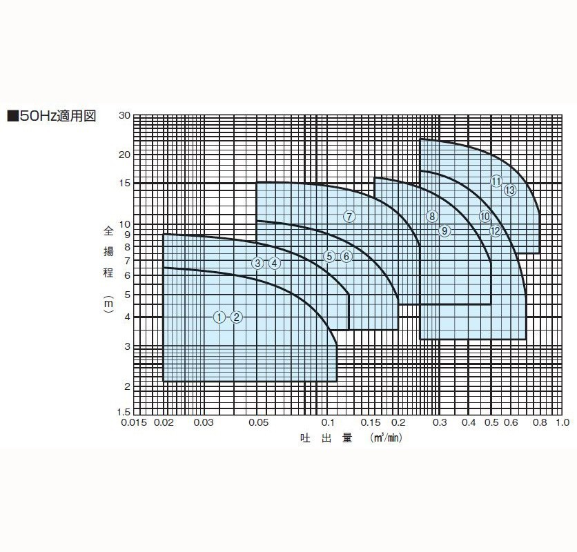  river book@ pump leather Hope WUZ2-656-3.7 three-phase 200V 60Hz non automatic type sea water for titanium made submerged pump free shipping ., one part region except 