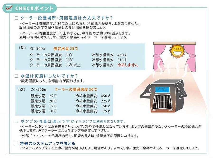 ゼンスイ 大型循環式クーラー 600CL 三相200V 代引不可 個人宅及び一部地域配送不可 送料無料(一部地域除く)_画像6