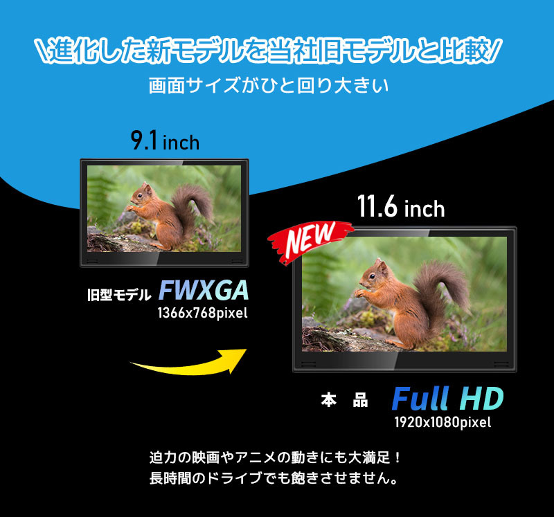 在庫処分品-新品・未使用品 車載用モニター DVDプレイヤー 11.6インチ車載DVD IPS液晶 大画面_画像8