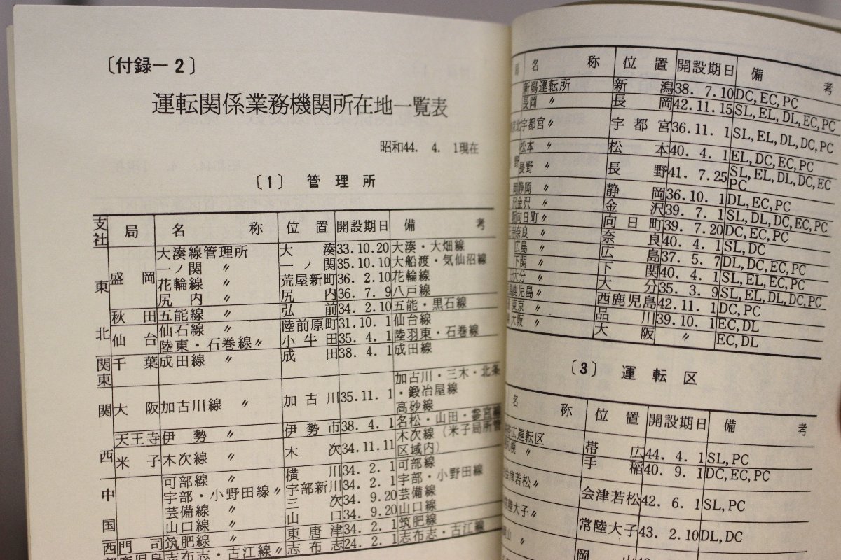鉄道『国鉄車両配置表』1966-1971/1974-1977 10冊セット補足:蒸気電機 