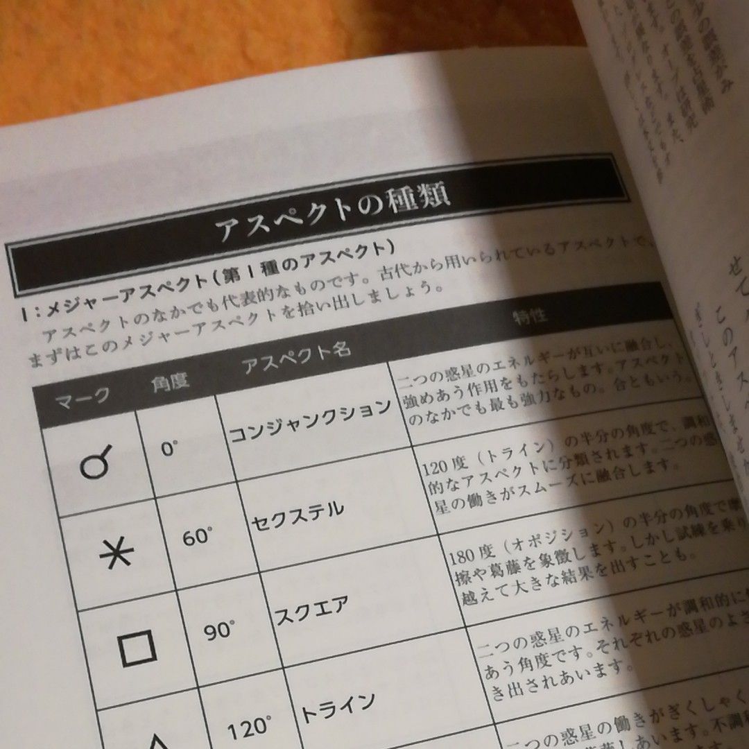 鏡リュウジの占星術の教科書 3 鏡リュウジ/著|Yahoo!フリマ 鏡リュウジの占星術の教科書 3 鏡リュウジ/著|Yahoo!フリマ