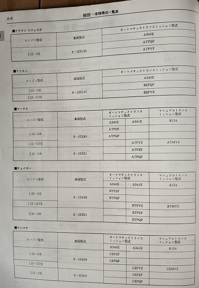 1JZ-GE 1JZ-GTE 2JZ-GE 2JZ-GTE エンジン修理書 1992年12月 1JZ-GE 1JZ-GTE 2JZ-GE 2JZ-GTE エンジン修理書 1992年12月