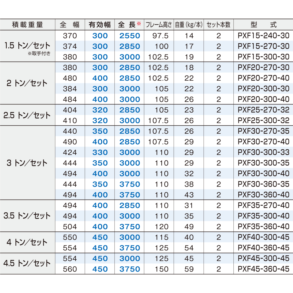 3トン(3t) ベロ式フック 全長2850/有効幅350(mm)【PXF30-270-35】日軽アルミブリッジ 2本 組 送料無料 離島可_画像3