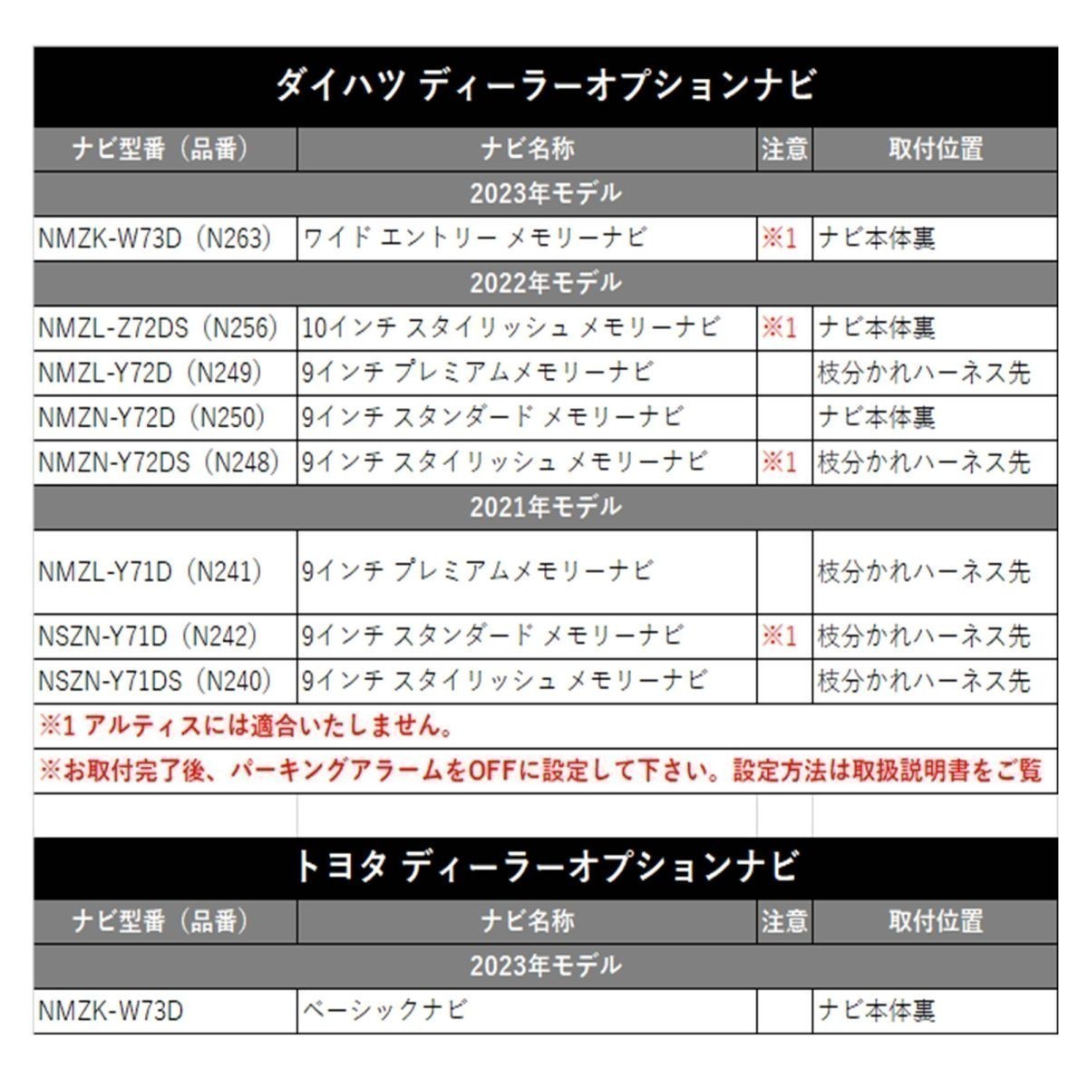 正規品代理店 masumi専用 ダイハツ純正ナビ NMZK-W73D 2022年モデル