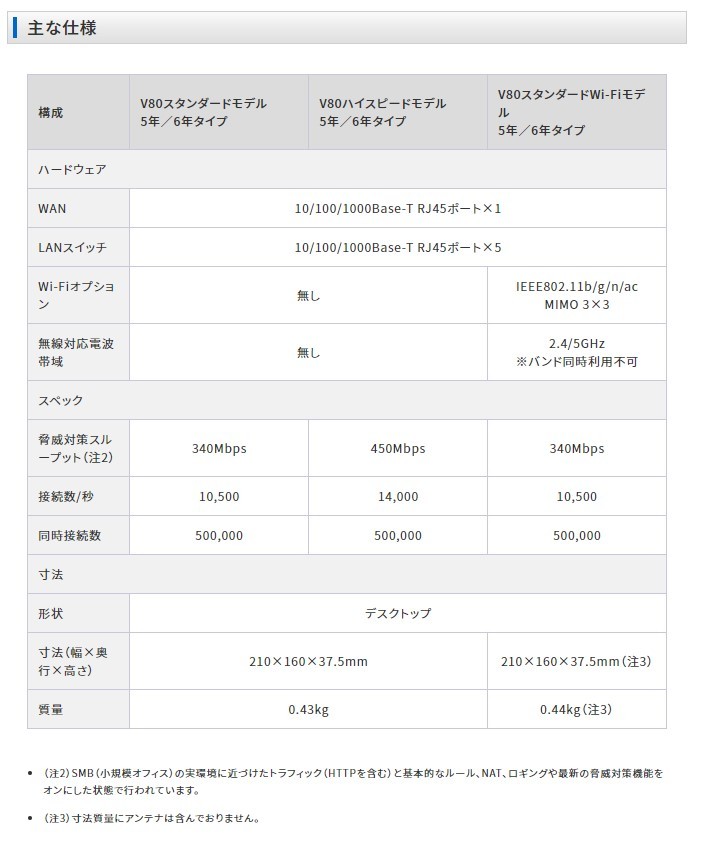 UTMソリューション(小規模オフィス向け)V80Wスタンダード WiFi UTMソリューション(小規模オフィス向け)V80Wスタンダード WiFi