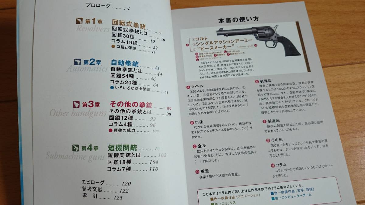 図説 銃だもの ~拳銃編~ 銃ドットコム著 幻冬舎コミックス 送料込み_画像3