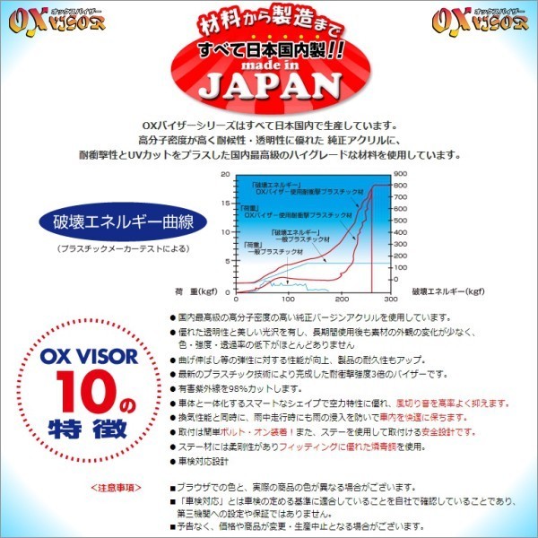 送料無料一部地域を除くトヨタハイエース/レジアスエース200系前期～H25/11右ドアミラー左突き出しミラーOXバイザーベイシックモデル_画像3