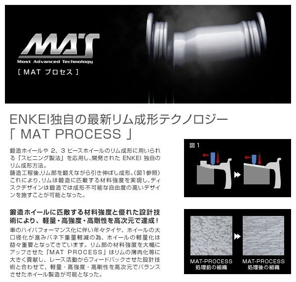 送料無料 タント N-BOX ウェイク スペーシア ムーヴ ウェイク エンケイPF05 国産ホイール ダークシルバー 165/45R16 タイヤセット