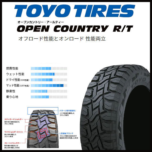 買い取り 送料無料 ハイゼットトラック N-VAN ピクシストラック