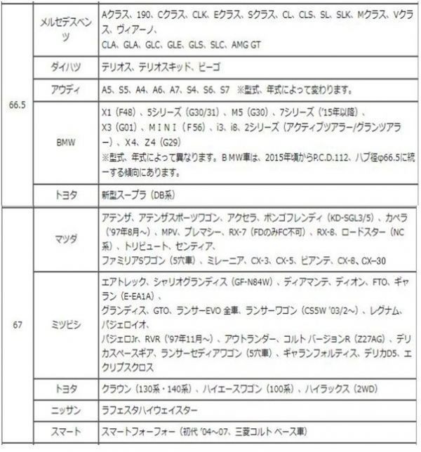 RAYS ハブリング アルミ 外径 65 - 内径 56.1 ストレートタイプ 全23種 1枚 ツバ無 国産 輸入 車 全般 ハブセントリックリング ブレ防止_画像5