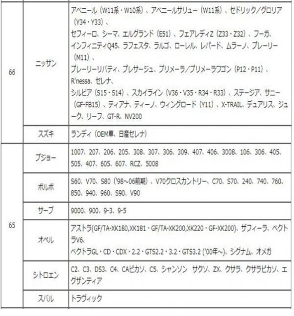 RAYS ハブリング アルミ 外径 65.1 - 内径 63.4 ストレートタイプ 全23種 1枚 ツバ無 国産 輸入 車 全般 ハブセントリックリング ブレ防止_画像6