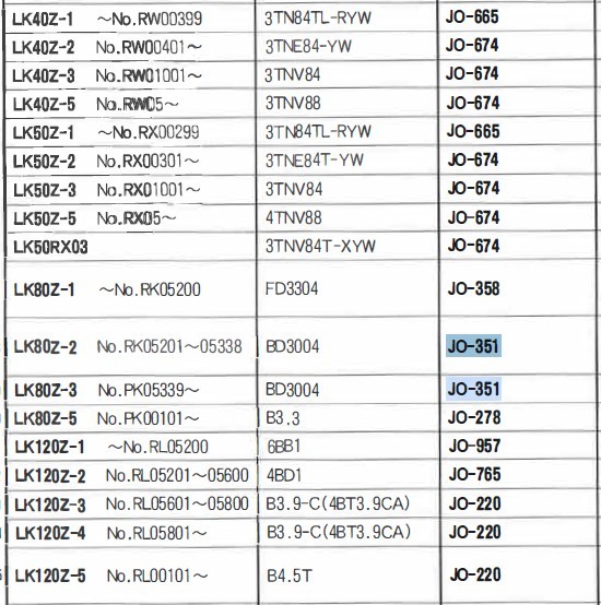 JO-351 コベルコ ホイルローダ LK80Z の一部 ユニオン製 品番要確認 オイルエレメント オイルフィルター 産業機械用_画像4