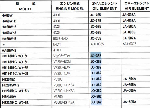 JO-362 住友 アスファルトフィニッシャー HB1430 HB1432 の一部 ユニオン製 品番要確認 オイルエレメント オイルフィルター 産業機械用_画像4