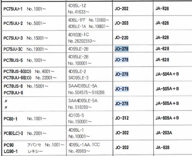 JO-278 コマツパワーショベル PC6 PC70 PC75 の一部 ユニオン製 品番要確認 オイルエレメント オイルフィルター_画像6