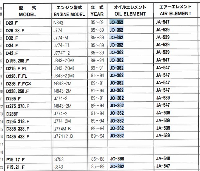 JO-362 シバウラ トラクター S325 SD1603 5D1843 の一部 ユニオン製 品番要確認 オイルエレメント オイルフィルター 産業機械用_画像4