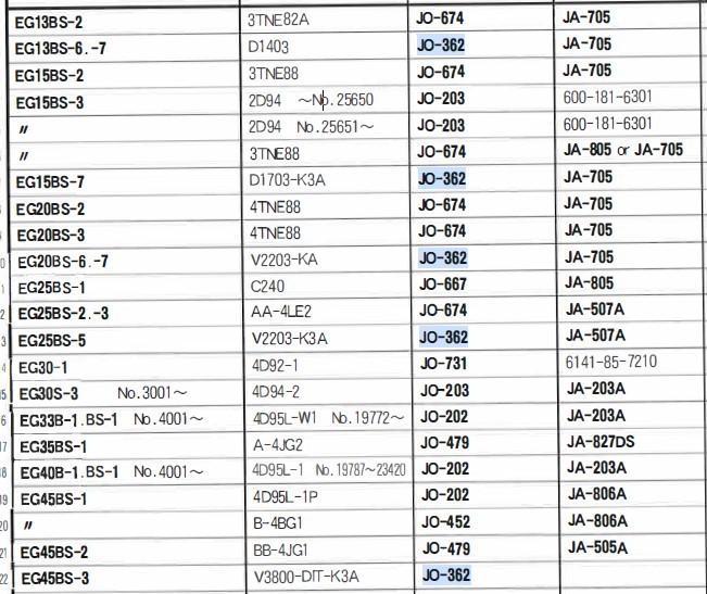 JO-362 コマツ 発電機 EG13BS EG15BS EG25BS の一部 ユニオン製 品番要確認 オイルエレメント オイルフィルター 産業機械用_画像4