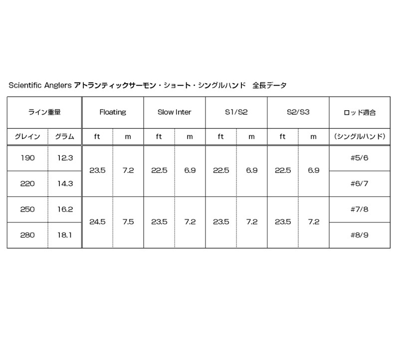 ◎Mastery アトランティックサーモン ショート SH SI SH4/5SI 送料無料◎