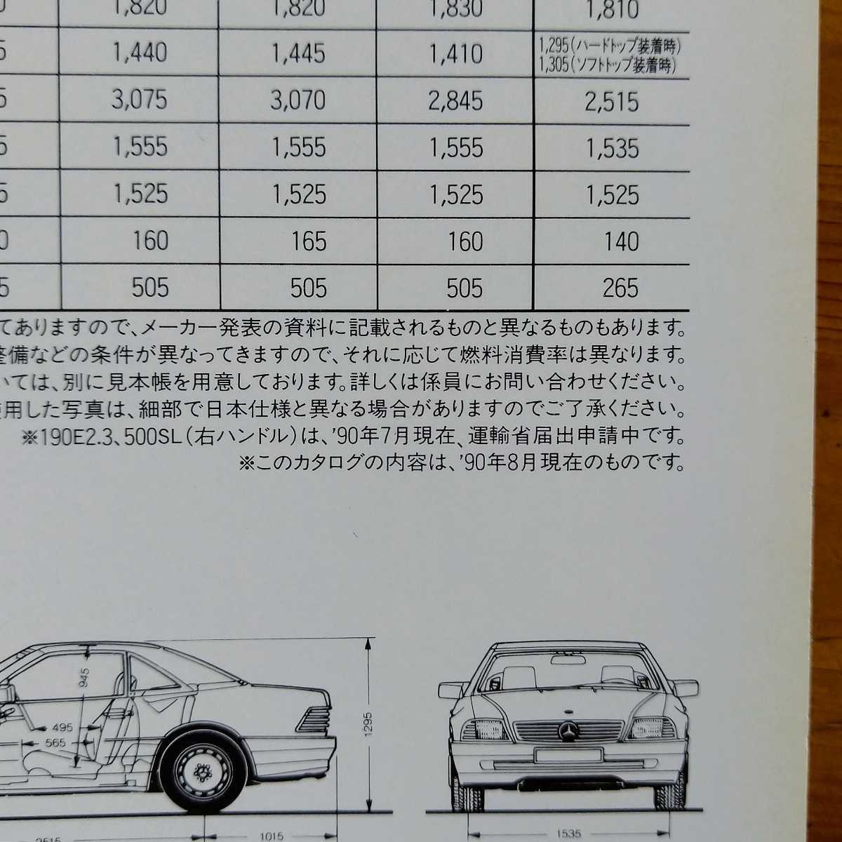 メルセデスベンツ PASSENGER CAR RANGE 総合カタログ 1990 190クラス/ミディアムクラス/Sクラス/SL/Tシリーズ_画像3