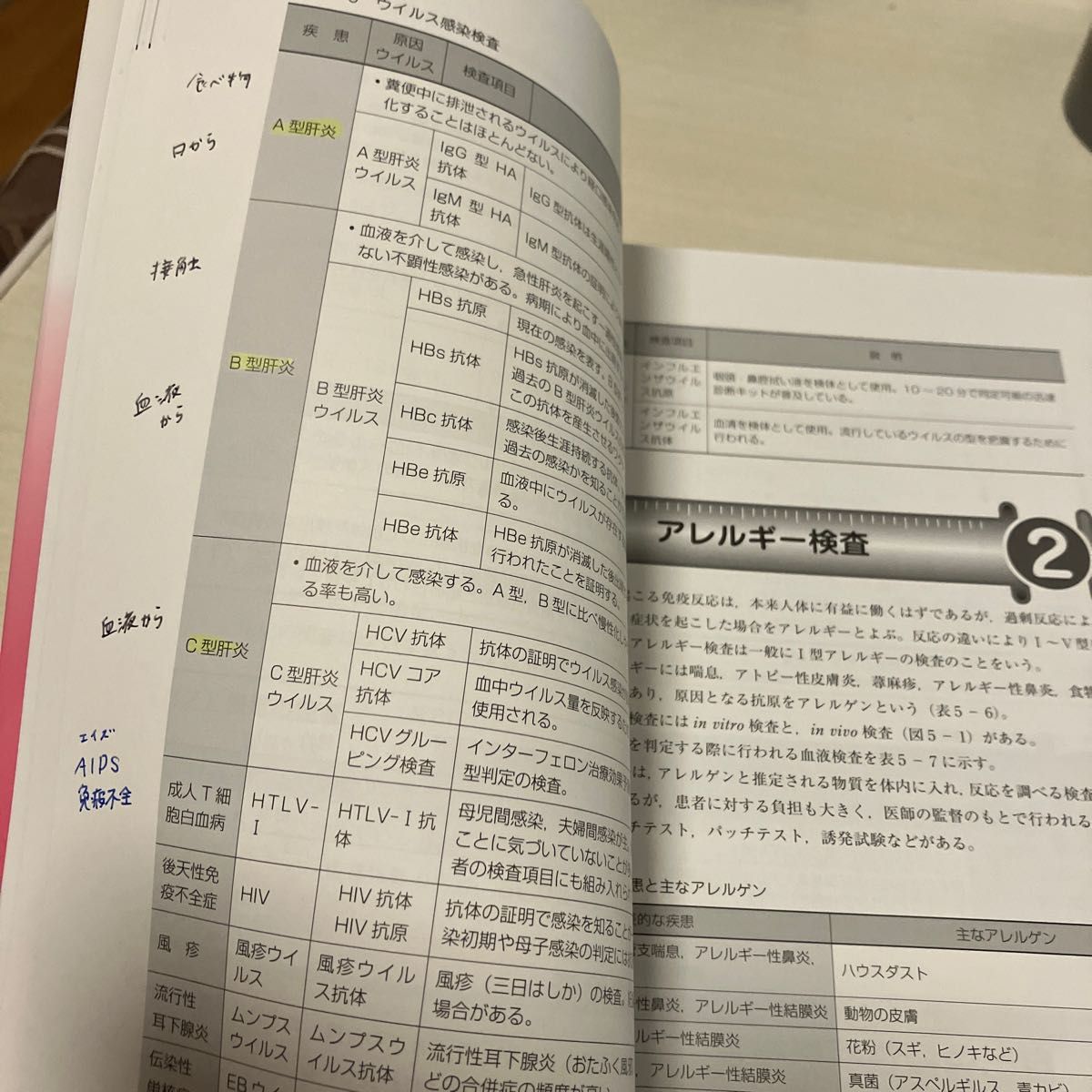 検査・薬理学 （新医療秘書医学シリーズ　５） 瀧本美也／共著　渡部雄一／共著　井上肇／責任編集