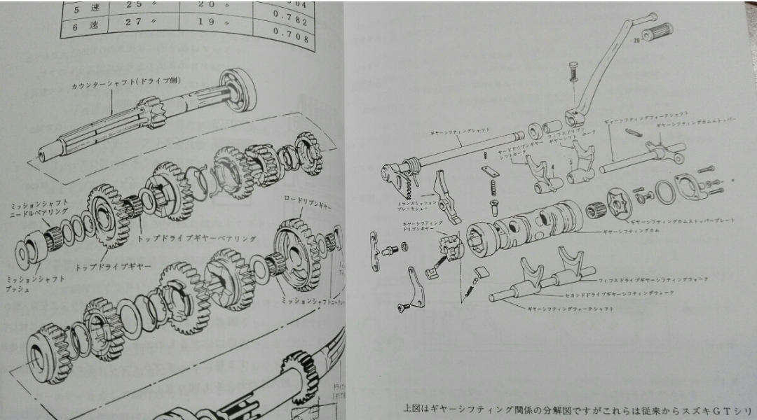 ペイペイ GT380 サービス ガイド サービス マニュアル 新品 整備 エンジン オーバーホール_画像7