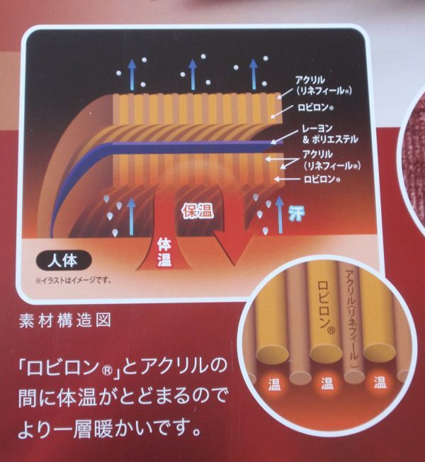 東京西川×ひだまり　あったか保温毛布♪定価38500円！あたたかい毛布をお探しの方に♪シングルサイズ　ベージュ系　送料無料！_画像5