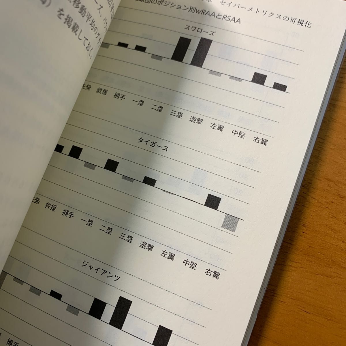 統計学が見つけた野球の真理 最先端のセイバーメトリクスが明らかにしたもの (ブルーバックス B-2195) 鳥越規央/著|PayPayフリマ 統計学が見つけた野球の真理 最先端のセイバーメトリクスが明らかにしたもの